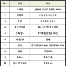 개포일등공인중개사사무소 이미지