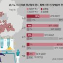 청년월세 지원받기 ‘바늘구멍’… 이미지