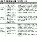 2.24 부동산뉴스 이미지