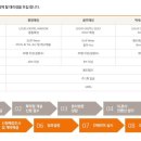 루이까스텔대구 네이버블로그