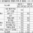 김사장