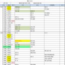 보아스상사 Daum카페
