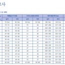 2017강원대학교(레저스포츠학과) 이미지