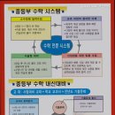 연세보습학원 - 동작구 상도로 49 | 연세보습학원
