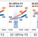 매출공장