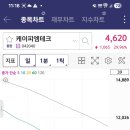 (주)케이피엠
