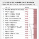선진화 건축사사무소 이미지