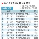 동대문상가D동 이미지