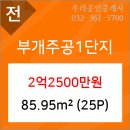 킴스이비인후과의원 네이버블로그