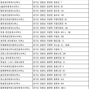 조은날부동산공인중개사사무소 이미지