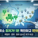 (주)천일에너지 천일주유소 | 내 근처 기름값 싼 곳 찾기! 부산진구부터 기장까지 가성비 주유소 TOP 10