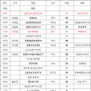 제1기독교 이미지