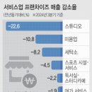대한민국 세탁소 이미지