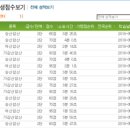 순천왕지초등학교 이미지