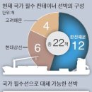 필수선