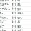 시화신호아파트(산호새피앙) | 시흥 아파트