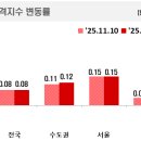 (주)전국유지 이미지