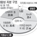 동남합성