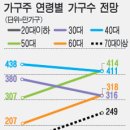 내집마련ㆍ성공투자 알짜배기정보 스크랩북 이미지