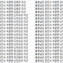 장고항덕진호좌대낚시터 이미지