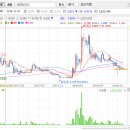 주식회사 에스에프씨 - 양산시 | 주식회사 에스에프씨