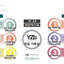 노블리즈