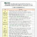 241030 해외여행 출발전 안내[하노이 닌빈 하롱베이 베트남/제주항공 인천공항] 이미지