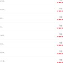 홍국수 | [홍국기문] 마스터반 2기 개강 - 정혜승 선생님