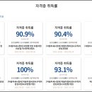 세종자동차정비 이미지