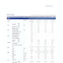 삼정에너지(주) 이미지
