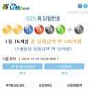 위너로또복권방 티스토리