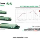 소량 다품종 Reflow 적합 .LED. Switch Connector 신뢰성 판매 최다.548-10G SEF 이미지