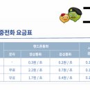 그린비 네이버블로그