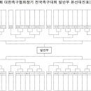 부별 예선전 및 본선토너먼트 대진표 이미지