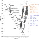 맥동변광성의 맥동주기와 밀도 관계 이미지