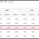 석봉마을10단지 대동아파트(장유대동1차) 네이버블로그