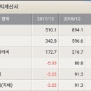 (주) 아우딘퓨쳐스 이미지