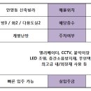 더베이프리미엄아파트 이미지