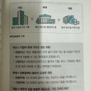 한입 경제 상식사전 | [경제입문서 추천 ④] 한입 경제 상식사전