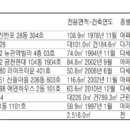 [경매·공매 물건] 성북구 하월곡동 84.8㎡ 아파트 3억9200만원 이미지