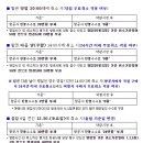 공정여행사