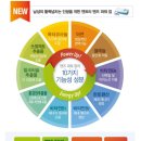 하이리빙 - 안양시 동안구 평촌동 | 하이리빙