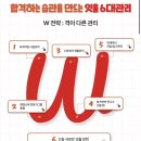 잇올스파르타마포신촌독학재수학원 이미지