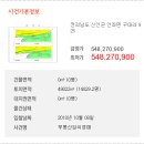 구대리 네이버블로그