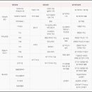 [재경관리사] 세무회계 이미지
