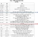 러닝 티어표 + 러닝 꿀팁 이미지