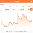 (주)베프컴 관악지점 | 쥬비스 정말 효과가 있을까? 쥬비스 TMI 대방출