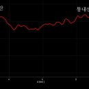 동곡터미널 이미지