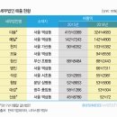 세무법인창신 이미지