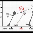 충정화이트크리닝 | 무선청소기 툴앤툴 네오스틱 T5 사용후기 장단점